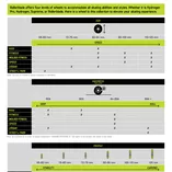 Kółka do rolek Rollerblade Hydrogen 80mm/85a white (8szt.)