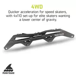 Szyny do rolek Rollerblade Fly Pro 4x110mm - 3